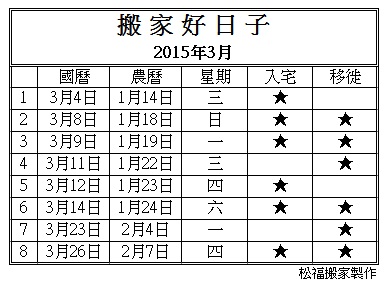 【搬家好日子】2015年3月份