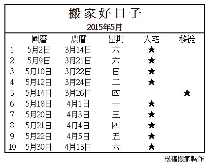 【搬家好日子】2015年5月份